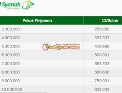 KSP Syariah Baitussalam Penipuan ? Review Sesuai Pengalaman