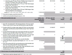 Kompensasi SPT PPN Coretax Double? Ini Cara Mengatasinya!