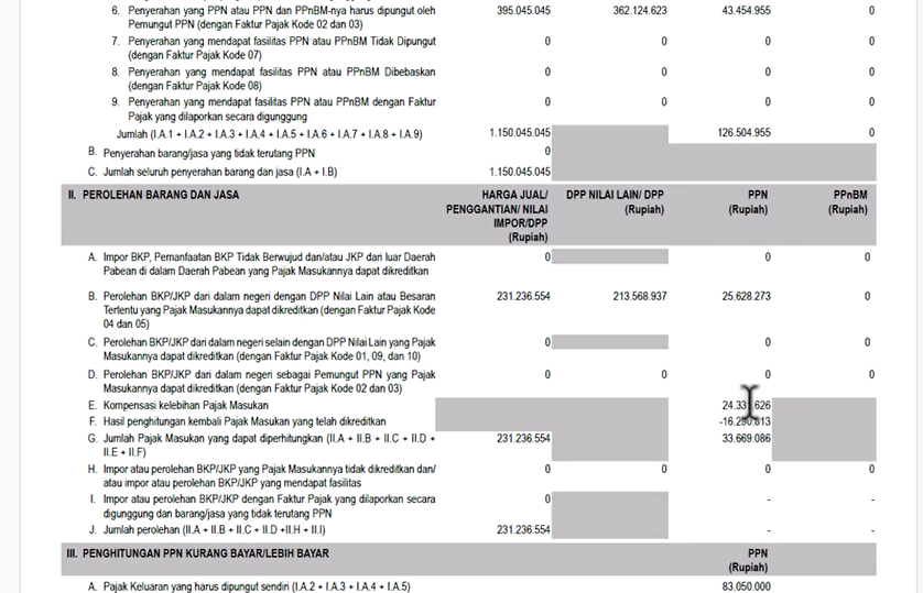 Kompensasi SPT PPN Coretax Double? Ini Cara Mengatasinya!