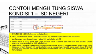 Cara Mengatasi Invalid Daya Tampung Dapodik, Ternyata Begini Solusinya!