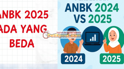 Kenapa ANBK 2025 LEBIH CEPAT? Ini Perbedaan & Persamaannya dengan 2024!