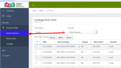 Cara Cek Hasil Pengiriman Nilai RDM ke Server Pusat, Ini Tips Login Terbaru