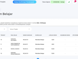 Tidak Bisa Hapus Rombel di EMIS 4.0? Ini Penyebab dan Cara Mengatasinya