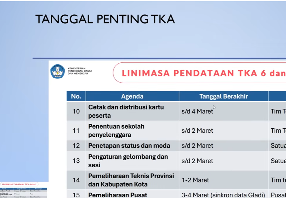 Memahami Prosedur Lengkap TKA 2026, Panduan Praktis dari Tahap Awal hingga Hasil Akhir