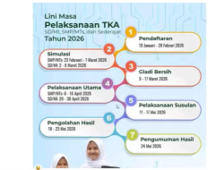 Tahap Awal Pengelolaan TKA MI dan MTs 2026 Resmi Dimulai, Ini Alur Lengkapnya
